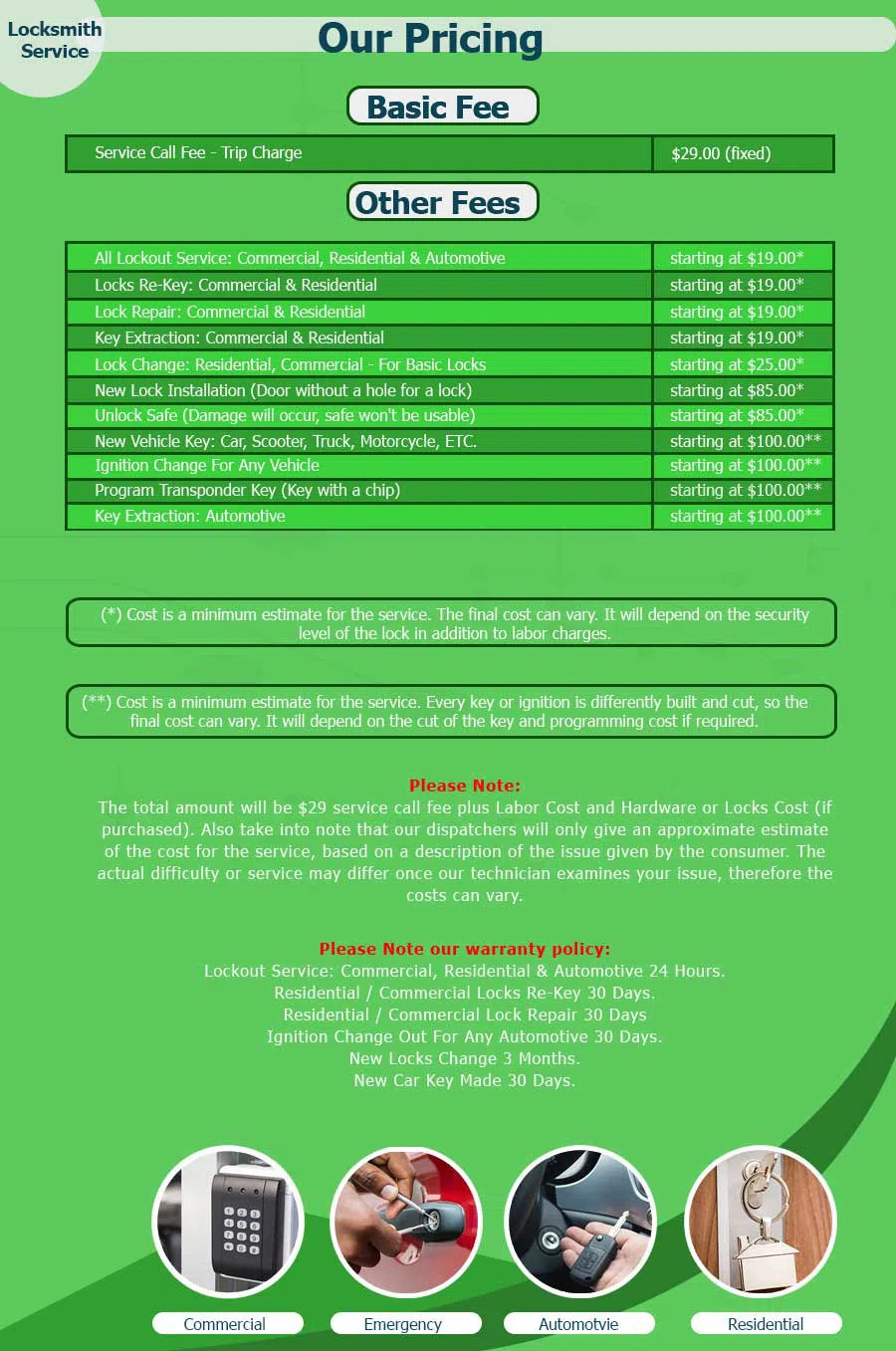 Houston-Emergency-Lock Houston, TX 281-670-2379